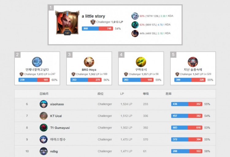 也让出线路 也让出线路